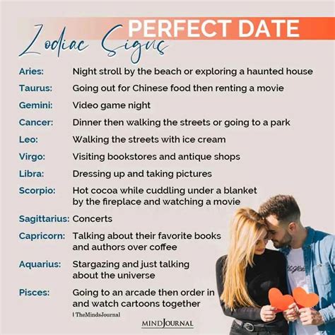 zodiac sign dating test
